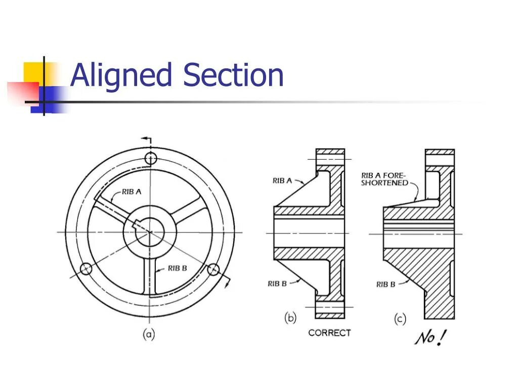 Section. Aligned Section view.. Sections of drawing view. Section view drawing ISO. Твв-500 przykładowy przekrój końca pręta ze sferyczną nasadką prądową.