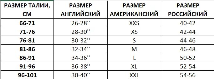 Таблица размеров брюк для мужчин. Размер брюк мужских таблица. Размер штанов таблица для мужчин. Размер мужских брюк таблица соответствия. 52 размер это какая буква мужская