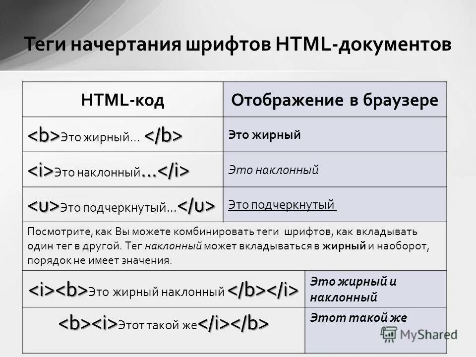 Тег полужирный. Теги шрифтов html. Полужирный шрифт в html. Жирный шрифт в html. Шрифт CSS тег.