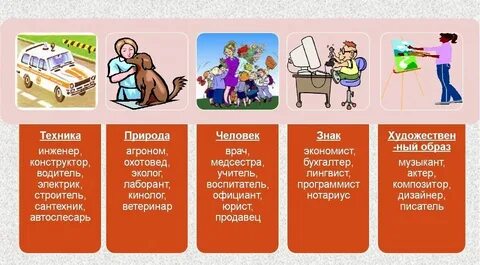 Функциональные профессии примеры