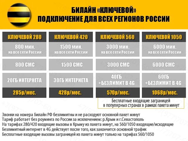 Трафик билайн мобильный интернет. Билайн тарифы. новая линейка тарифов билайн. самый дешевый интернет билайн. выгодные тарифы билайн.