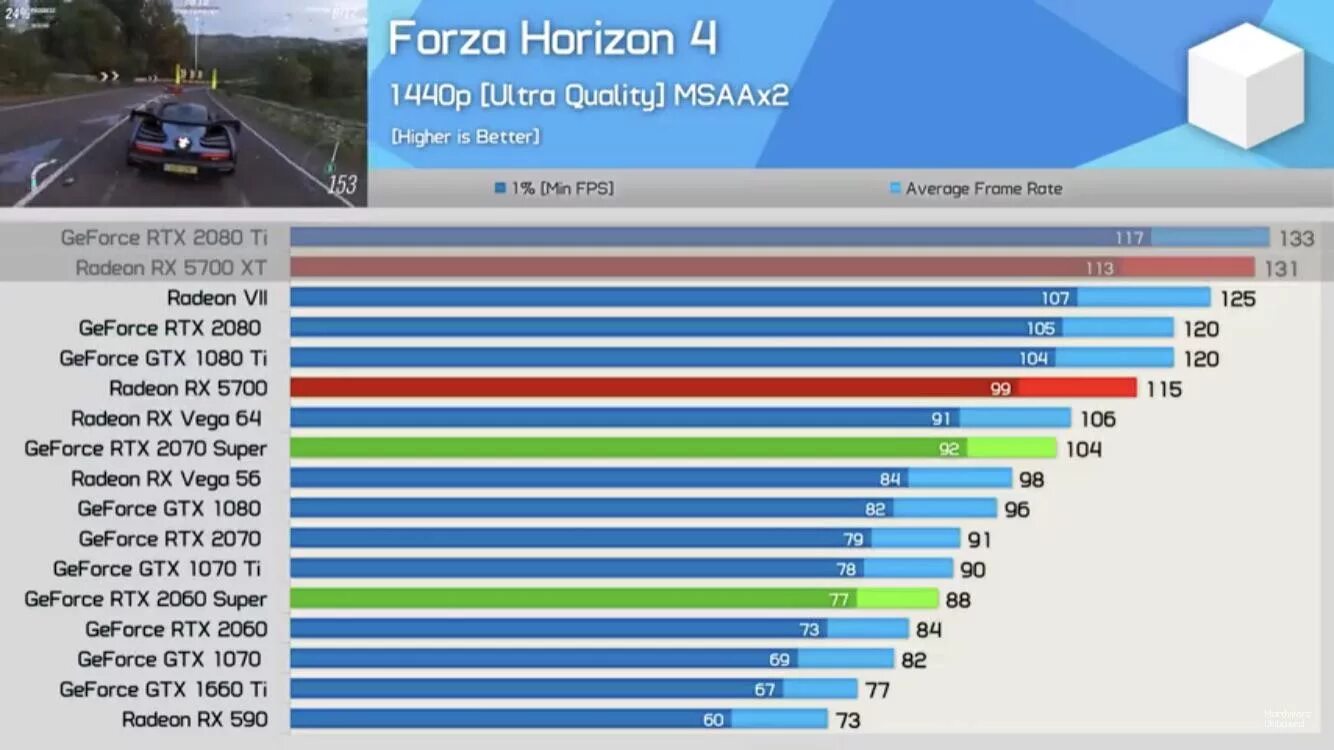 RX 5600 XT vs 1070. RX 580 vs RX 5700 XT. RX 580 Crossfire. RX 5700 XT vs 1080. 5700xt 2060