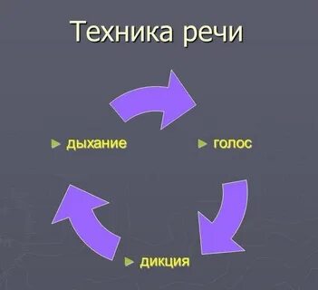 1 техника речи