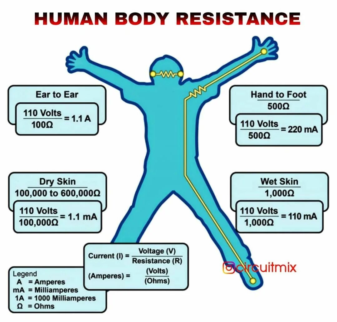 Electrical Resistance. Human body. Human body Resistance. Resistance in electricity.