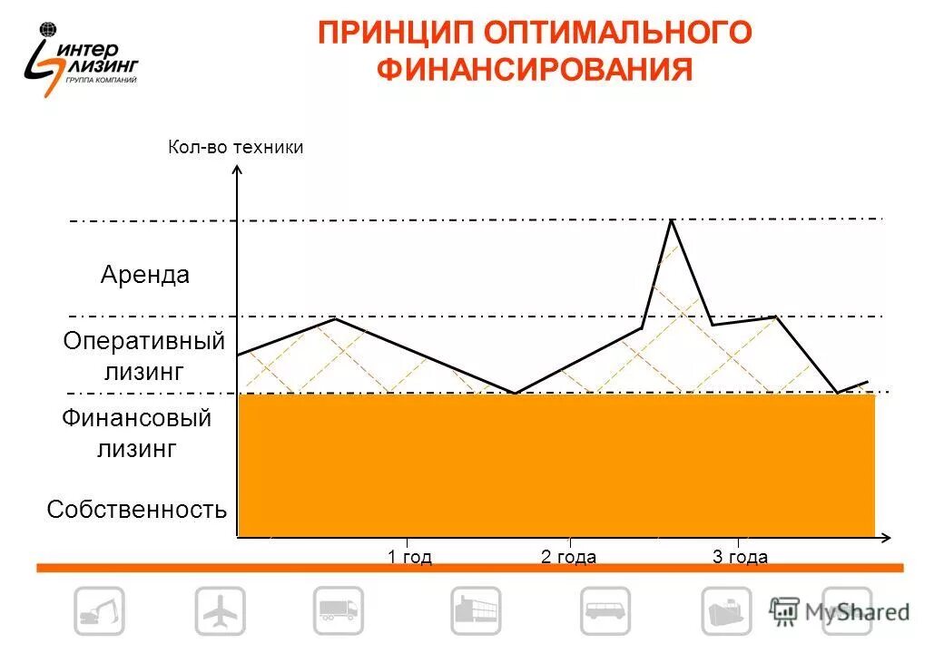 Оптимальные принципы. Принципы лизинга. Принцип оптимальной цены. Техника в аренду статистика.