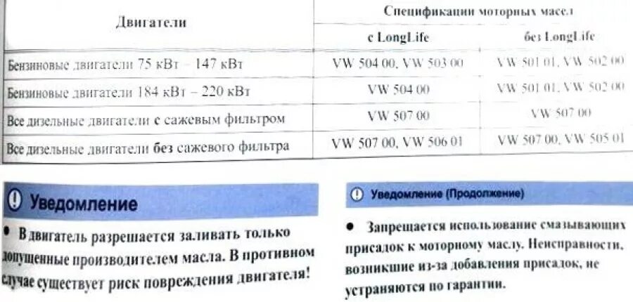 Фольксваген пассат допуск масла. Фольксваген Пассат б3 1.8 допуск масла. Допуск масла 1.8 Фольксваген б5. VW Passat 6 допуски масла. Допуски для масла на Пассат б3.