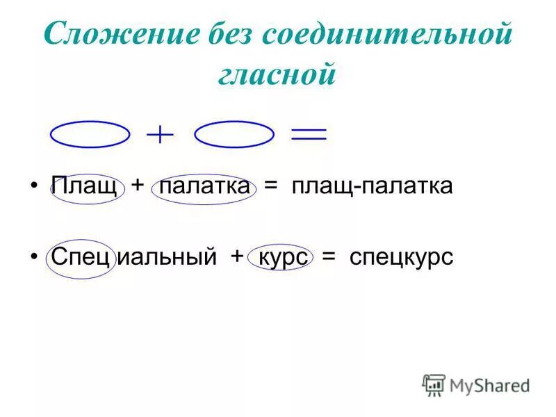 Синь какой способ образования. Синь какой способ образования