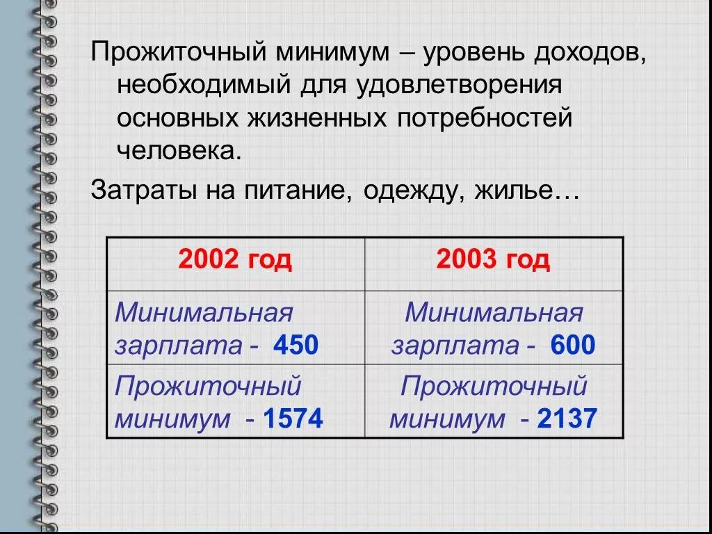 Какой прожиточный минимум в москве на человека