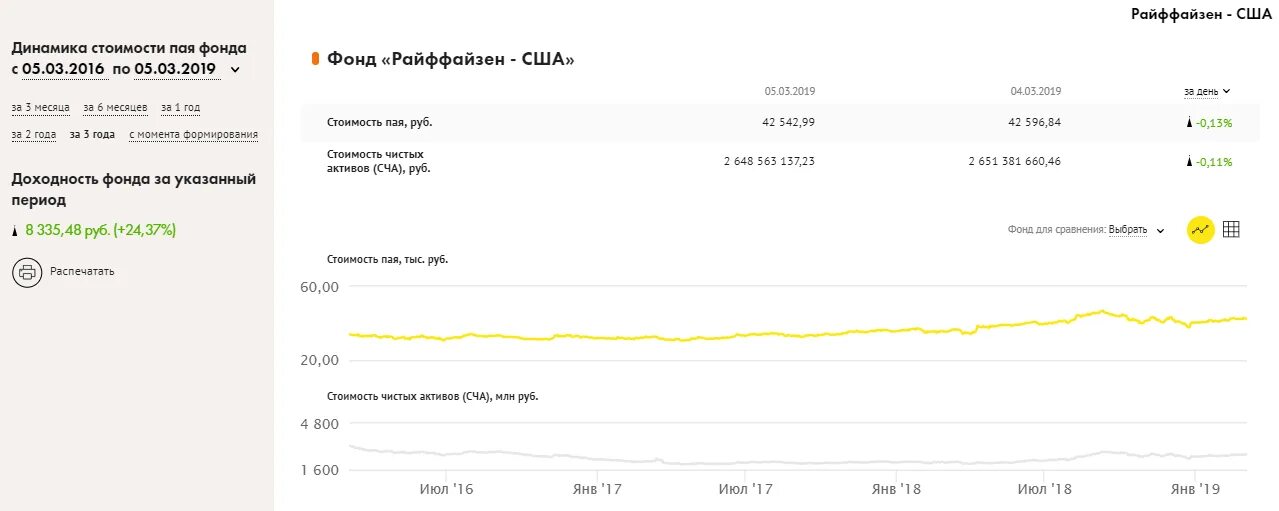 Райффайзен инвестиции приложение. Райффайзенбанк инвестиции. доходность райффайзенбанк. райффайзен капитал. паи райффайзен банка.