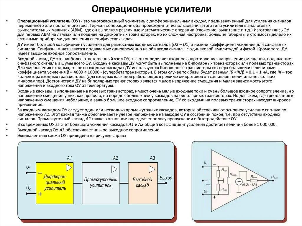 Уровень всех элементов операционных усилений. Насыщение операционного усилителя. операционный усилитель с коэффициентом усиления 2. схемы включения операционных усилителей. операционный усилитель с коэффициентом усиления 1.