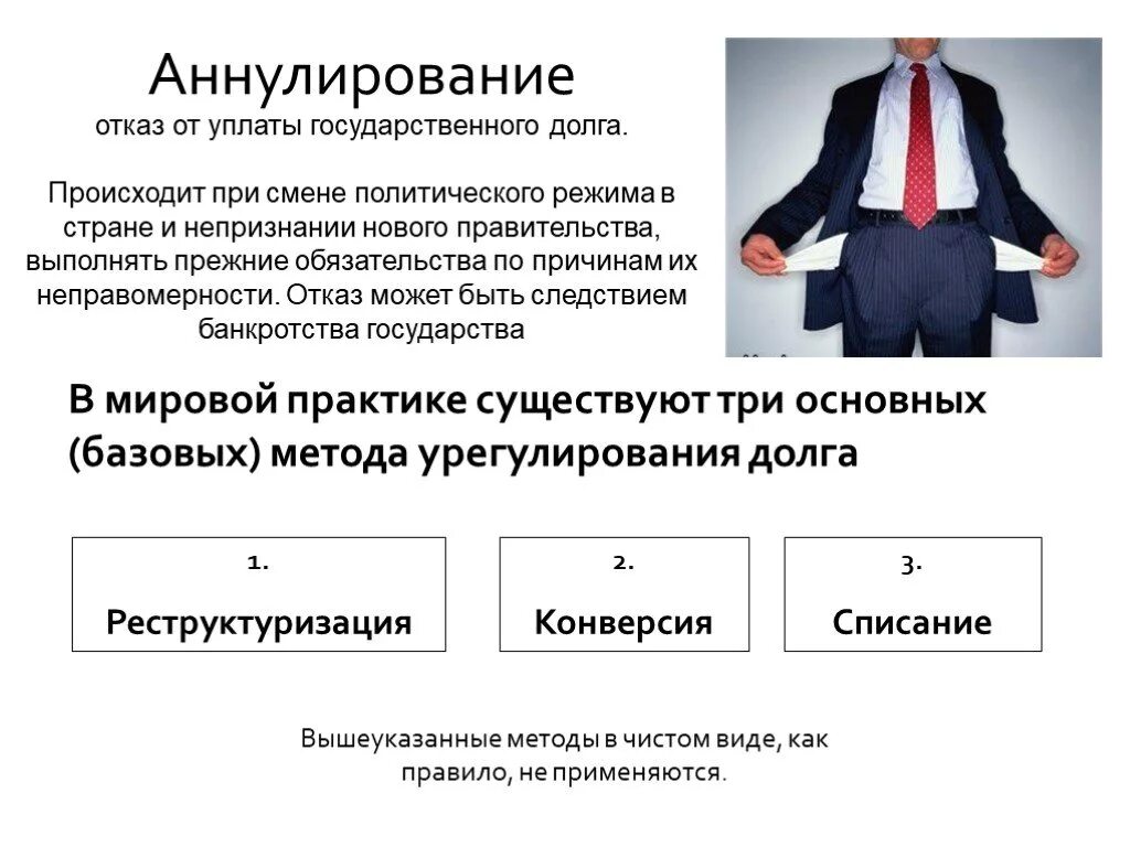 Долгом называют. Аннулирование долгов. Отказ от уплаты долга. Аннулирование долга. Аннулирование госдолга это.