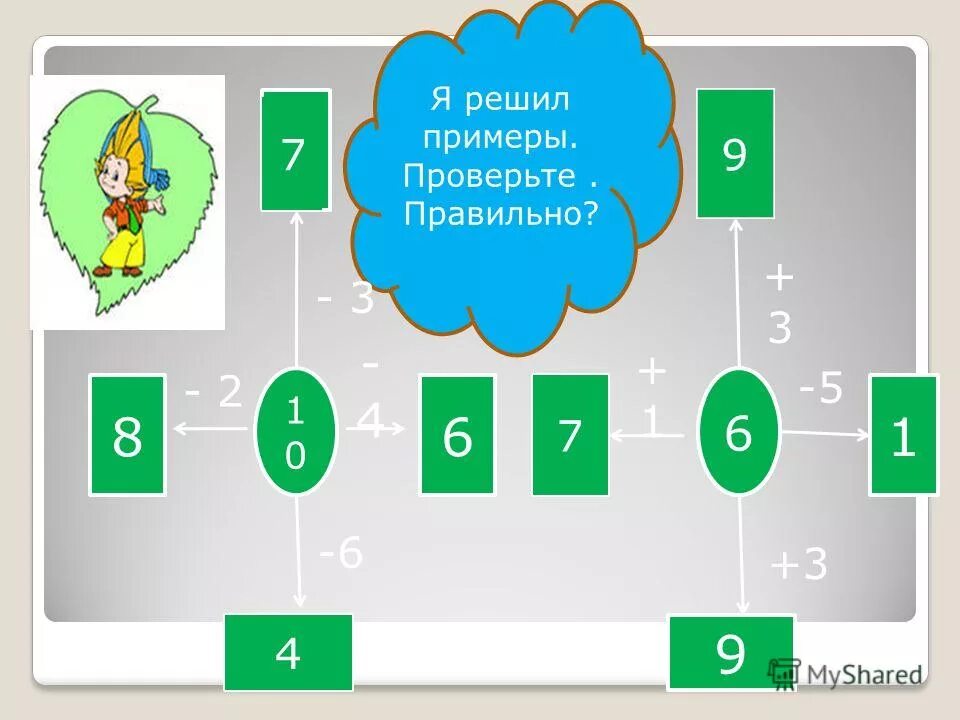 Закрепление состава числа в пределах 10. Закрепление состава числа в пределах 10