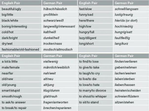 10 пар прилагательных