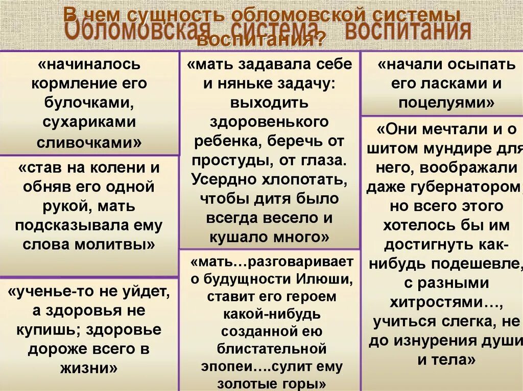 Жизнь в обломовке