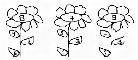 Нод математика старшая. Занятие по ФЭМП В подготовительной группе цветы. Математика цветы подготовительная группа. Образование числа 8 в подготовительной группе. Состав чисел закрепление старшая группа.
