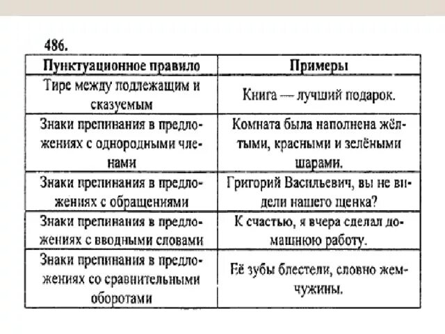 Пунктуационные правила дети радовались