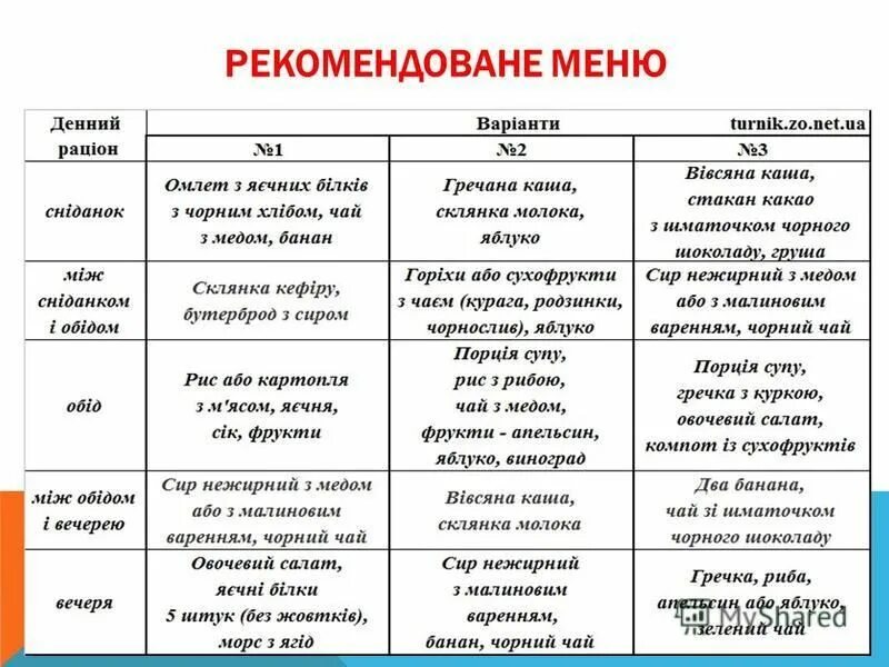 Меню на день 4 класс. Приблизительное меню для школьников. меню школьника на неделю. полезное меню для подростка. питание школьника меню на неделю.
