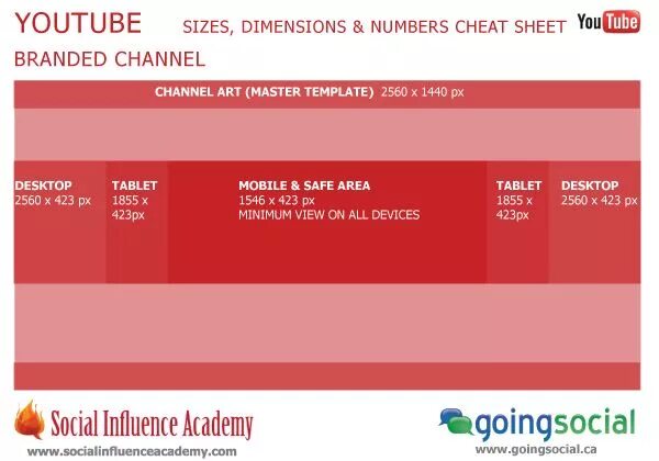 Incorrect number of dimensions. Youtube dimensions. youtube post. youtube post dimensions. youtube size.