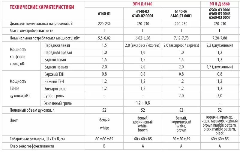 Духовой шкаф мощность потребления КВТ. Электрическая плита Потребляемая мощность. Электрическая плита с духовкой мощность потребления КВТ. Электроплита мощность потребления КВТ.