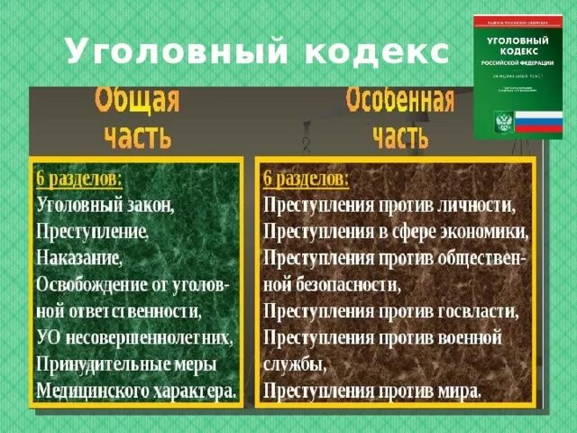 Отличие уголовного закона. Общая и особенная часть уголовного кодекса. Уголовный кодекс РФ общая и особенная части. Общая часть уголовного кодекса. Из чего состоит Уголовный кодекс.