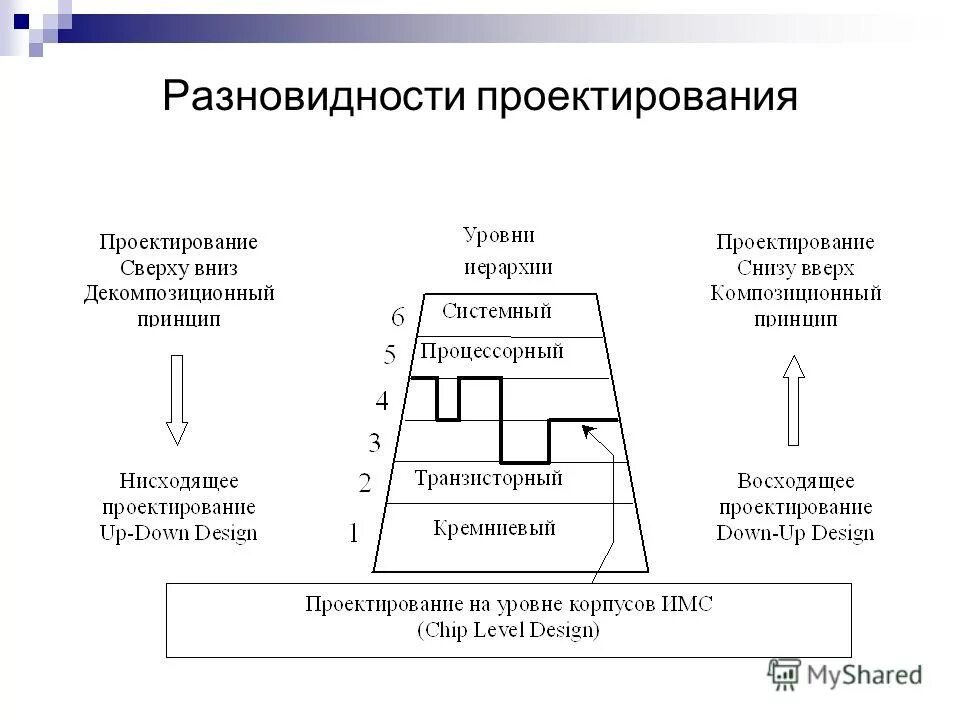 виды систем управления информационной системой. 4 х уровни система. иерархическая модель личности учителя. 4 х уровни система. уровни нормативного регулирования организации внутреннего контроля.