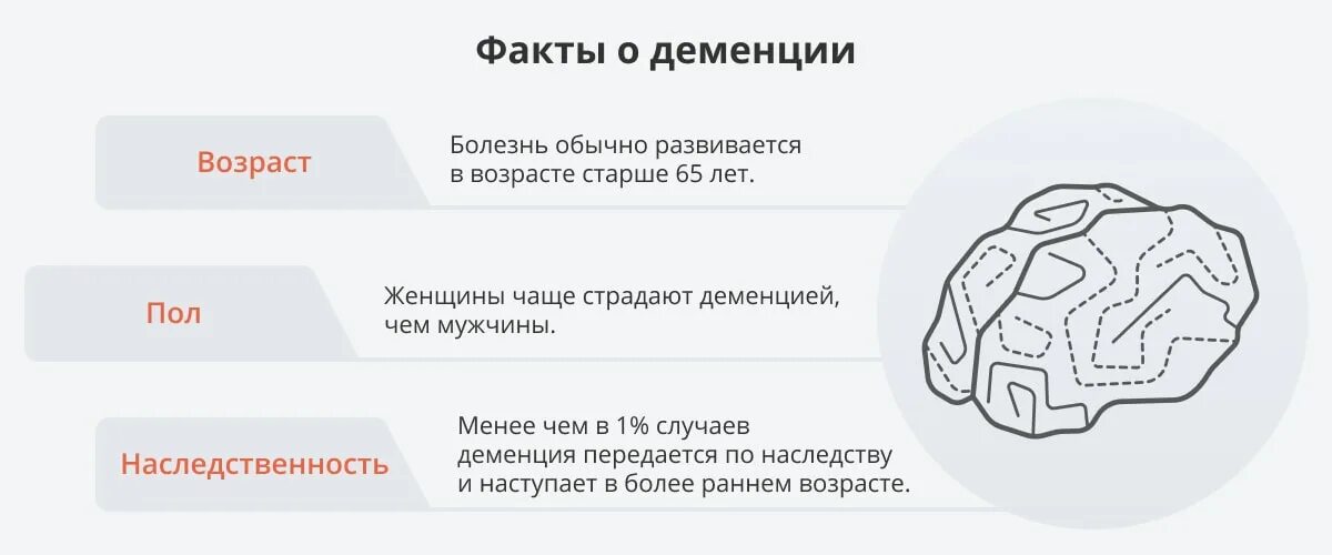 Как проверить деменцию