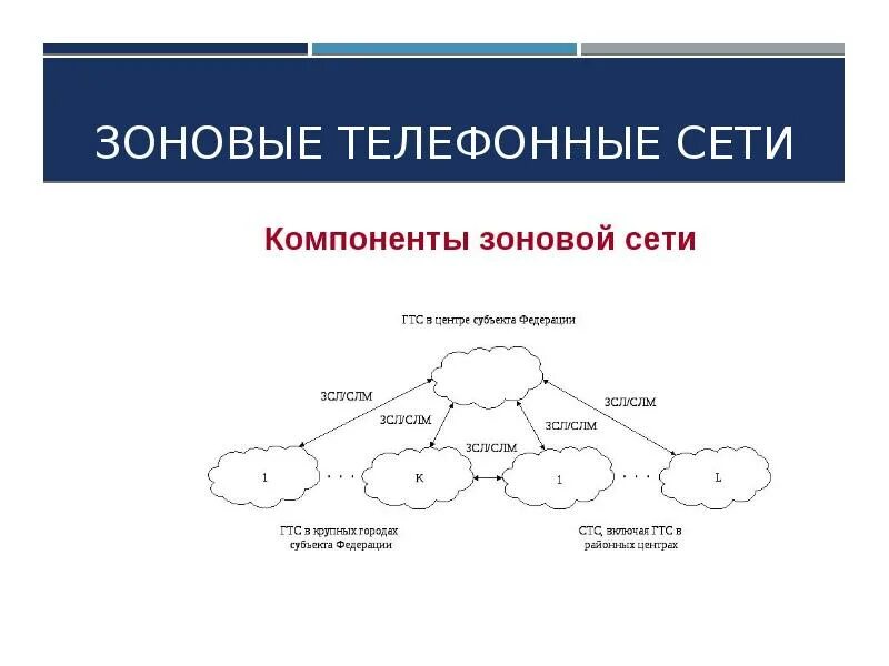 Единая сеть связи. Зоновая телефонная сеть это. Сети Зоновой телефонной связи. Структура местных телефонных сетей. Построение зоновых сетей связи.