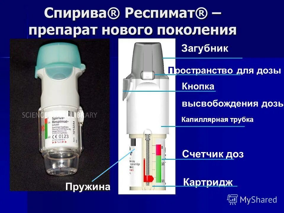 Спирива респимат 2.5 купить. Спирива Респимат 2.5 картридж. Картридж для Спирива Респимат 2.5 мкг. Спирива Респимат р-р д/инг 2,5мкг/доз картр 4мл + ингалятор. Ингалятор Спиолто Респимат 2,5/2,5.