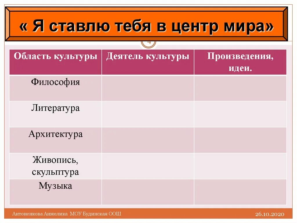 Область культуры деятель произведение. Таблица по истории 7 класс Великие гуманисты Европы. Великие гуманисты Европы. Философия деятель культуры. Таблица мир художественной возрождения