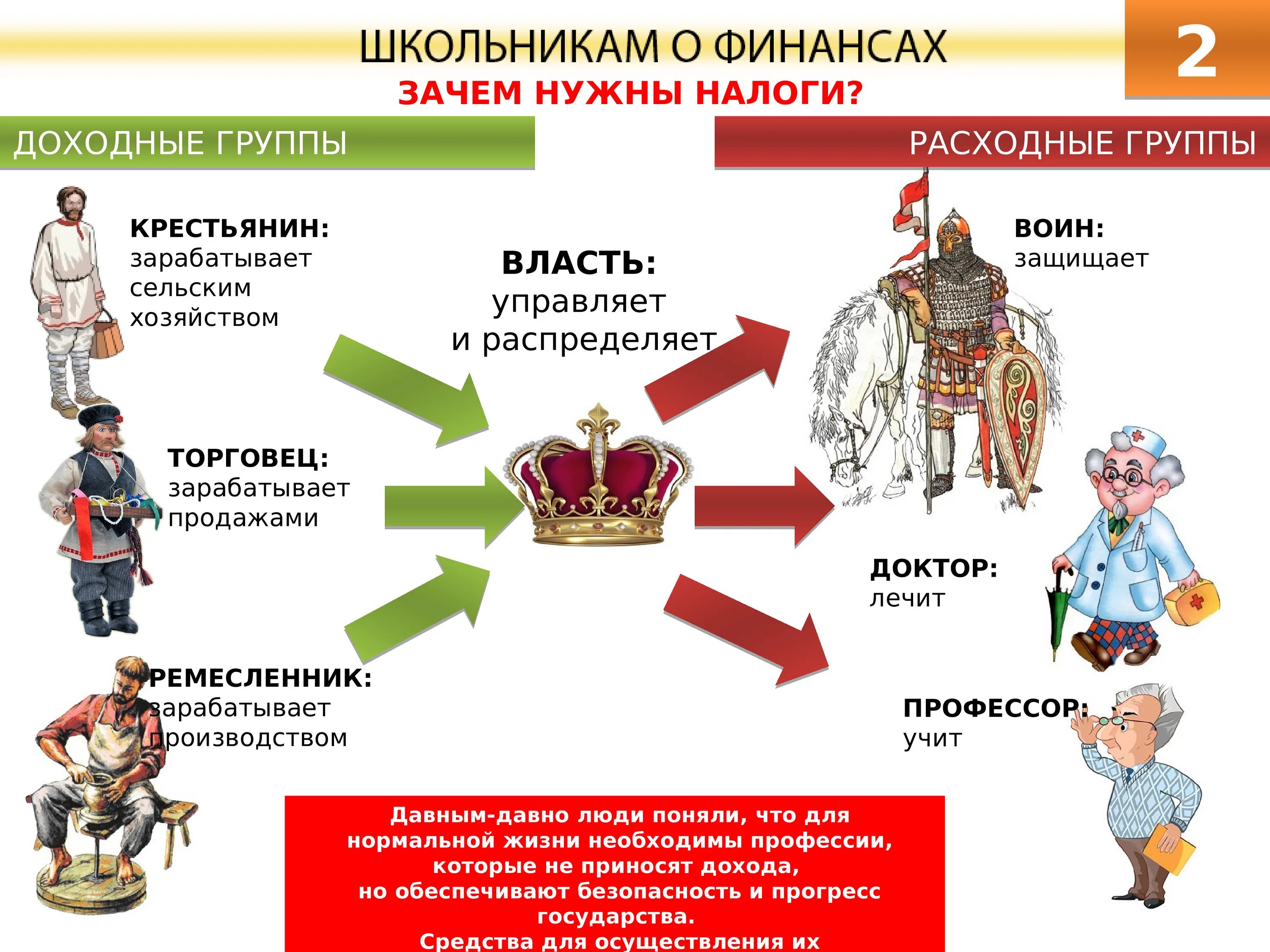 В необходимую страну также. Для чего нужны налоги кратко. Для чего нужны налоги государству. Доклад для чего нужны налоги. Зачем нужны налоги кратко.