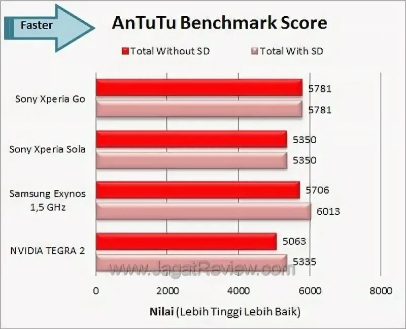 Redmi note 12 pro. Xiaomi redmi note 12 antutu benchmark. Тест антуту редми ноут 12 pro 4g. Samsung a12 antutu benchmark. Huawei mediapad t5 антуту.