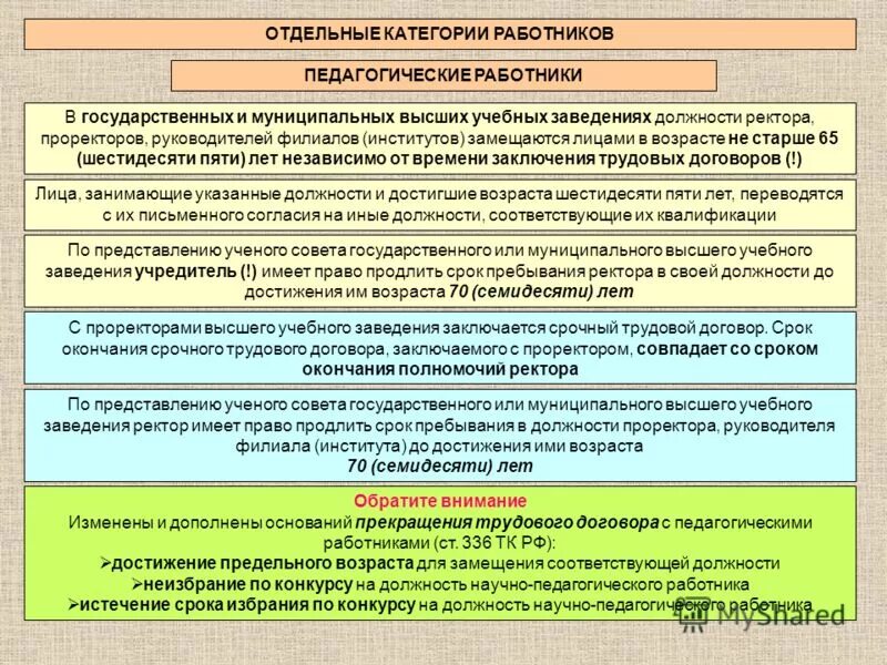 Должность не соответствует тем. Должность не соответствует тем