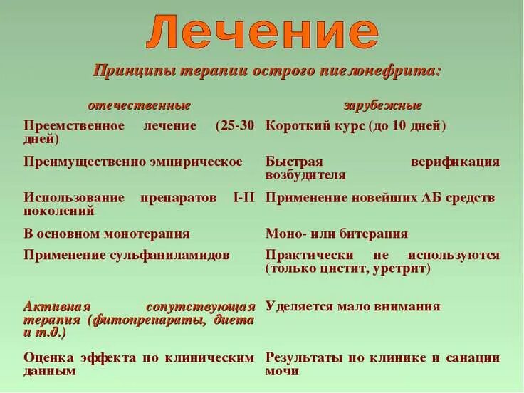 Методы лечения пиелонефрита. Таблетки от острого хронического пиелонефрита. как лечить пиелонефрит. пиелонефрит лечение у женщин. лечение острого пиелонефрита у женщин.