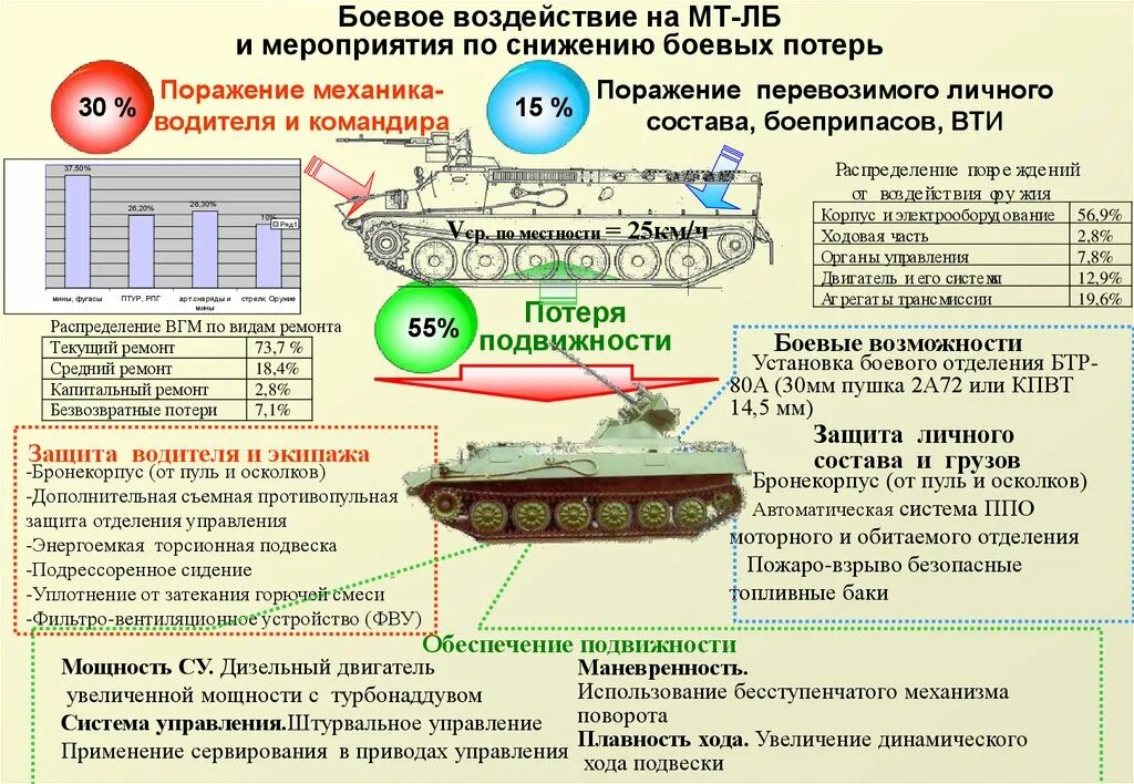 Мтлб технические характеристики. Броня МТЛБ толщина мм. Броня МТЛБ толщина. Емкость топливных баков МТЛБ. Толщина брони МТЛБ.