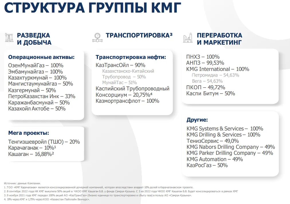 Ценные бумаги акции облигации. Жалпыреспубликалық акция. Акции и облигации. Акции казахстанских компаний на московской бирже. График выплаты дивидендов.