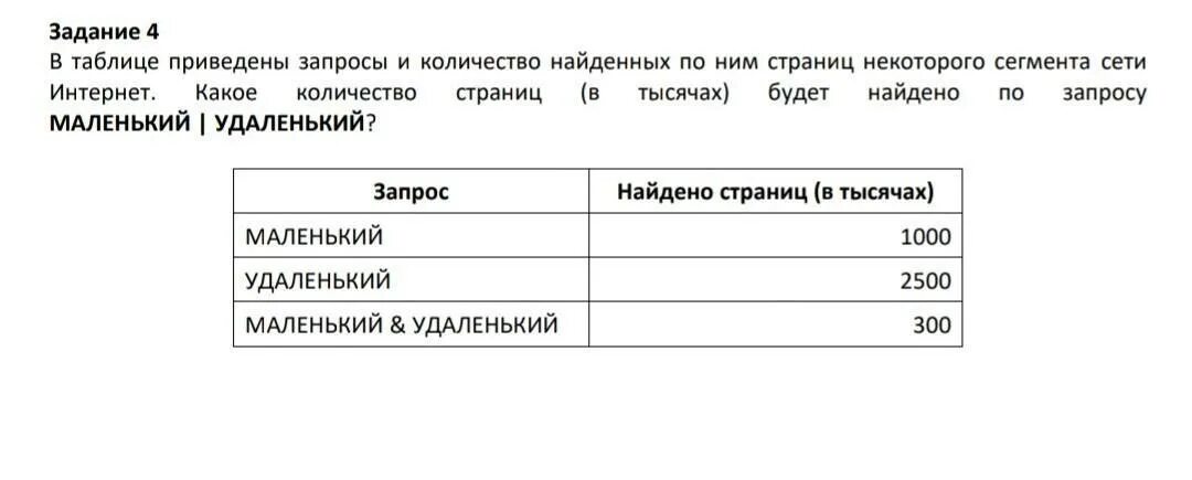 В таблице приведено количество книг. Количество найденных страниц. Какое количество страниц в тысячах будет. Найти количество страниц Информатика. Сколько страниц (в тысячах) будет найдено по запросу бульдог?.