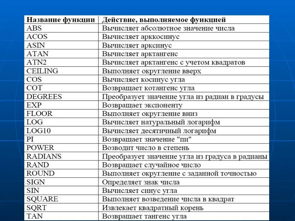 Математические функции выполняют. Основные математические функции. Стандартные математические функции. Основные математические функции c#. Математические функции и их описание.