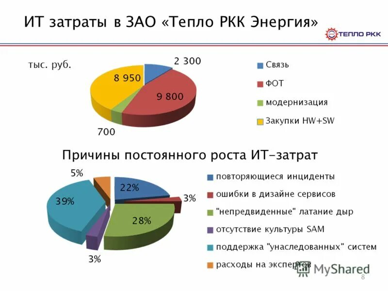 Акции ркк прогноз. Королёва», г. 1. Численность руководителей ркк энергия. Яндекс котировки.