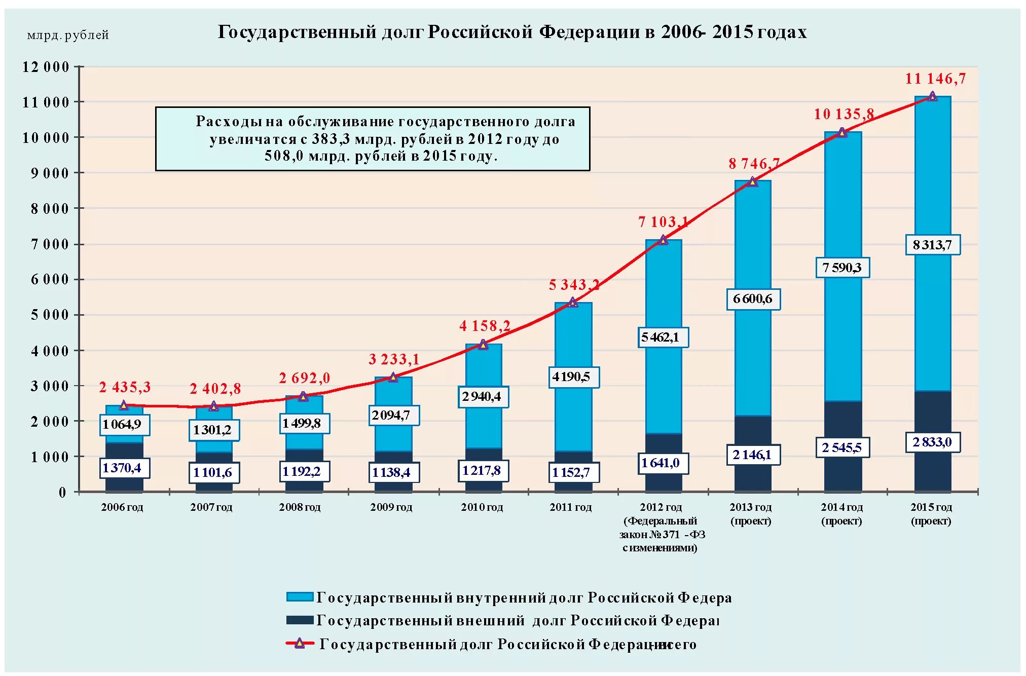 Изменения в россии в 2015. Государственный долг России. Внутренний долг РФ. Внешний долг Турции по годам. Государственный долг РФ внутренний и внешний.