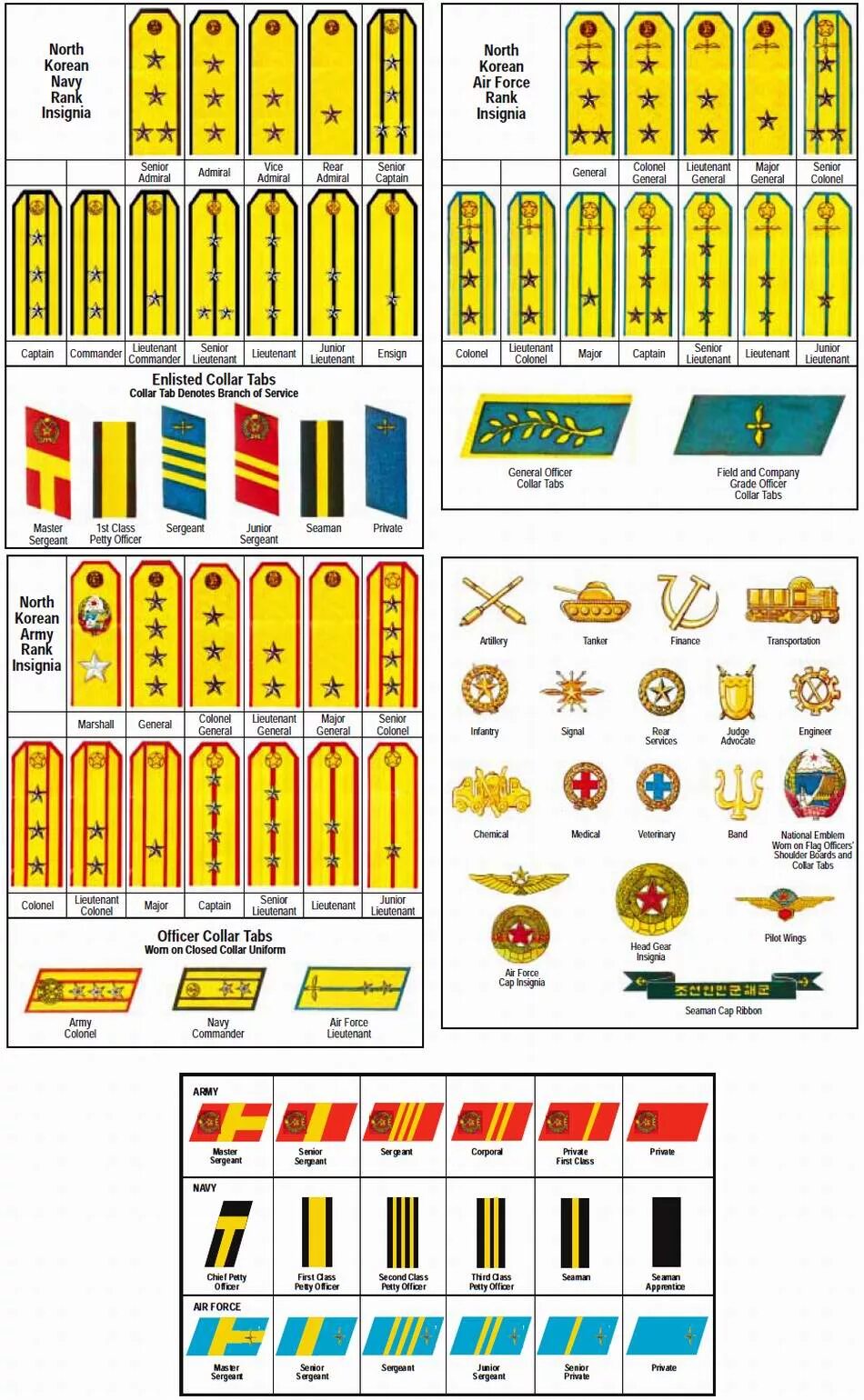 Звания в армии Кореи. Погоны и звания в армии Южной Кореи. Знаки различия НОАК КНР. Воинские звания НОАК КНР.