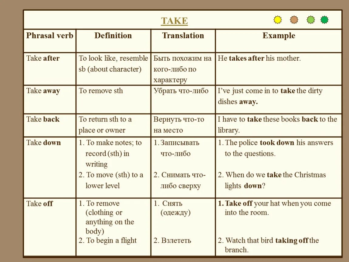 Backing перевод на русский. Phrasal verbs в английском языке take. Фразовые глаголы с take таблица. Фразовый глагол ефдлув. Take after Фразовый глагол.