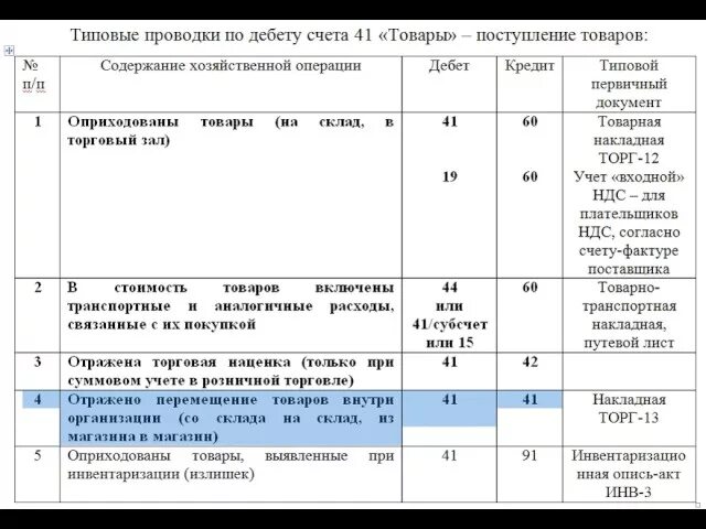 Проводки 41 счета бухгалтерского учета. Проводка 41. 41 счет корреспонденция счетов. 01. Счёт 41.