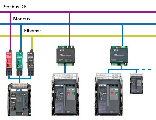 Конвертеры modbus