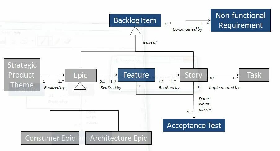 Epic story task. Non functional requirements. Functional non functional Testing. Epic архитектура cxtvf.