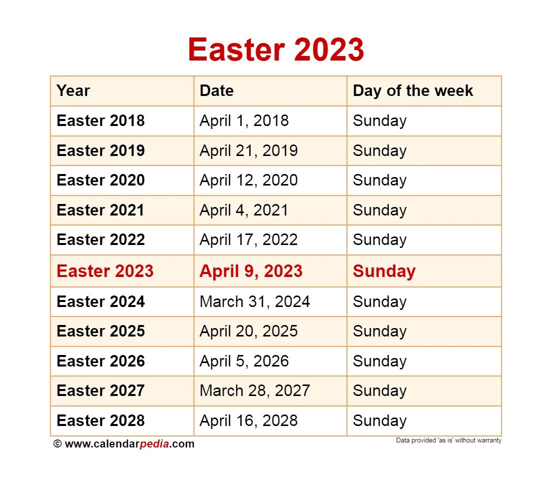 Пасха в 2026г. Пасха в 2023. Пасха в 2023 Дата. Пасха в этом году католическая и православная. Какого числа Пасха в этом году.