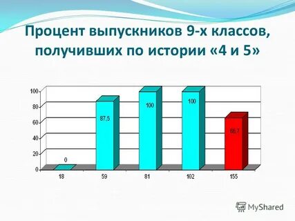 Средняя оценка 3
