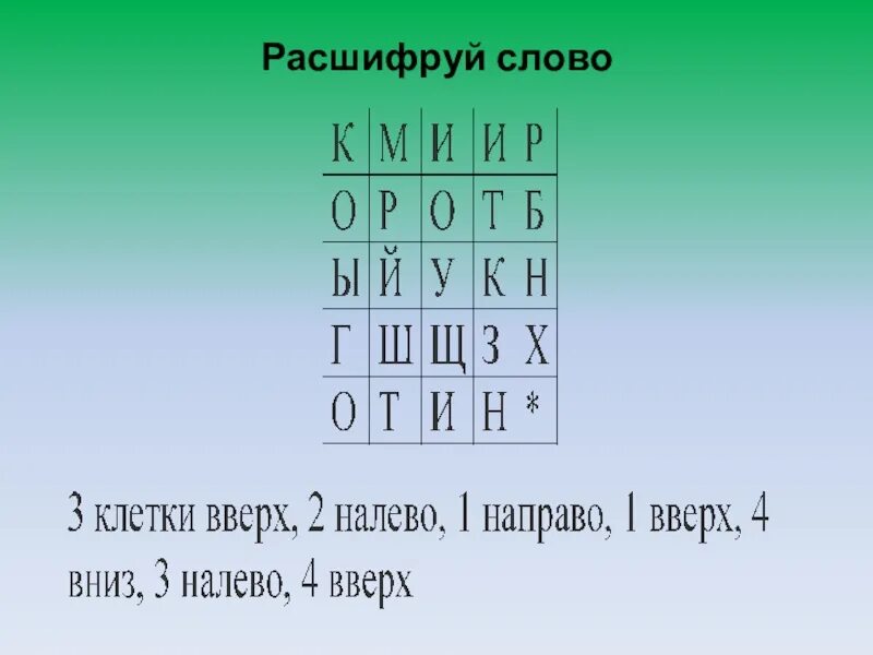 Расшифруй слова. Расшифровка слов. Расшифровка слов для дошкольников. Расшифровка слов по буквам. Расшифруй предложение слово