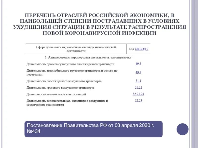 Перечень отраслей. Отрасли экономики перечень. Перечень отраслей России. Список отраслевых мероприятий. Экономические отрасли список