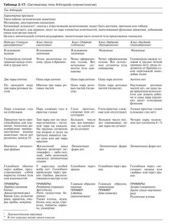 Сравнительная таблица класса членистоногих