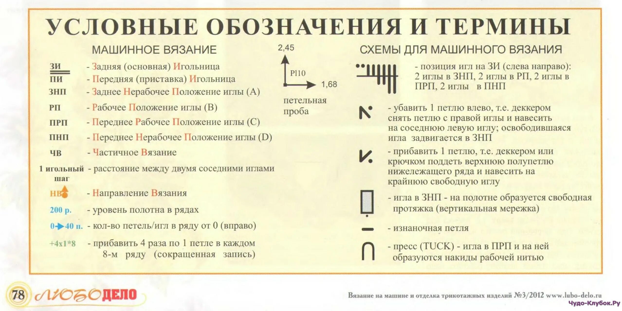 Вид разрешенного использования земельного участка. Знп расшифровка. Подшипник расшифровка маркировки 206. Тип земельного участка это. Машинное вязание условные обозначения.
